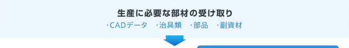 生産に必要な部材の受け取り